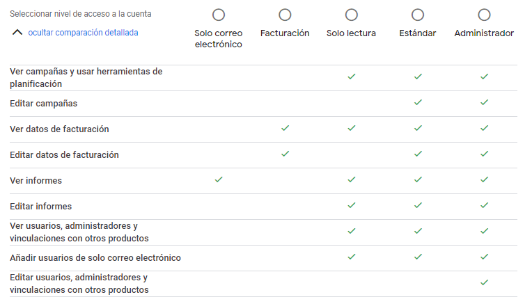 ppc marketing digital